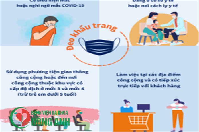 bộ infographics khuyến cáo cộng đồng thực hiện các biện pháp phòng, chống dịch COVID-19 trong tình hình mới bao gồm: 2K (Khẩu trang, Khử khuẩn), Vắc xin, Thuốc, Điều trị, Công nghệ, Ý thức người dân và các biện pháp khác