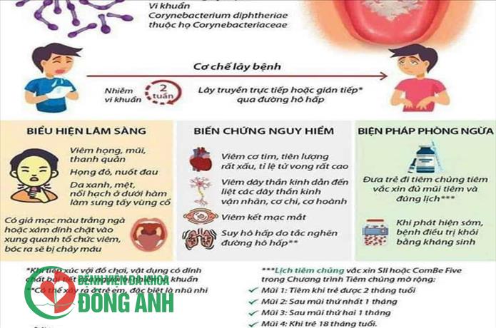 BỆNH BẠCH HẦU