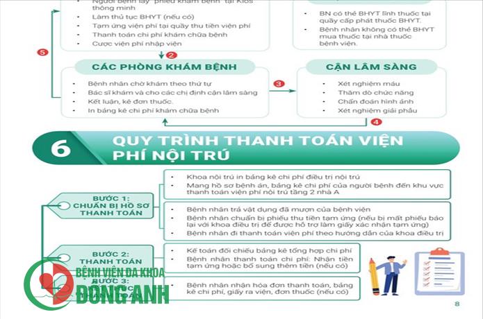 QUY TRÌNH KHÁM BỆNH CHẤT LƯỢNG CAO VÀ QUY TRÌNH THANH TOÁN VIỆN PHÍ NỘI TRÚ