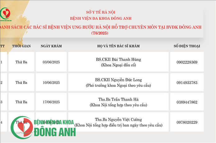 DANH SÁCH CÁC BÁC SĨ BỆNH VIỆN UNG BƯỚU HÀ NỘI THAM GIA HỖ TRỢ CHUYÊN MÔN TẠI BỆNH VIỆN ĐA KHOA ĐÔNG ANH (Tháng 6/2025)