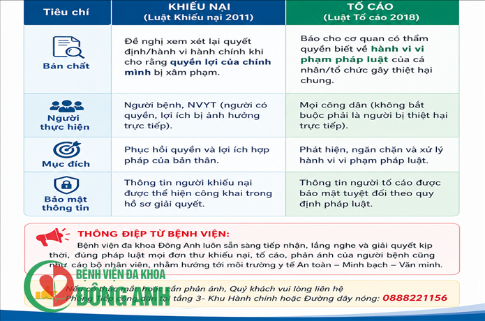 PHÂN BIỆT KHIẾU NẠI VÀ TỐ CÁO TRONG Y TẾ - BẠN ĐÃ BIẾT CHƯA?