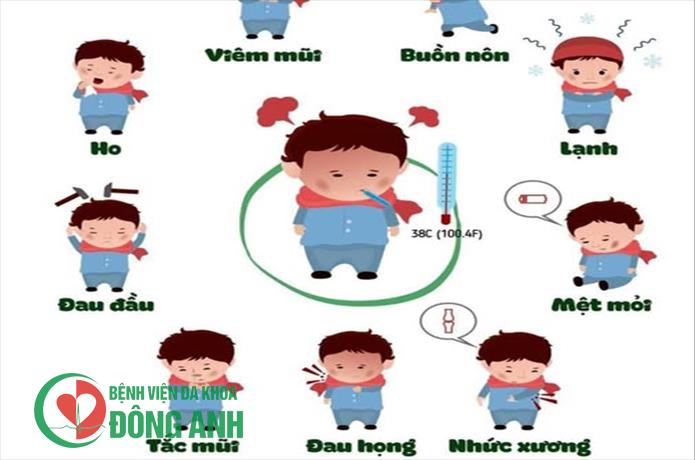 CẢNH BÁO CÚM A Ở TRẺ EM - CHA MẸ TUYỆT ĐỐI KHÔNG CHỦ QUAN