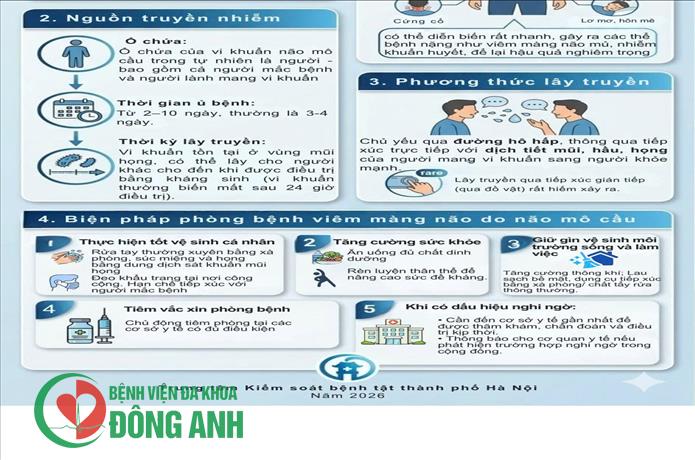 NHẬN BIẾT SỚM VÀ PHÒNG NGỪA BỆNH DO NÃO MÔ CẦU